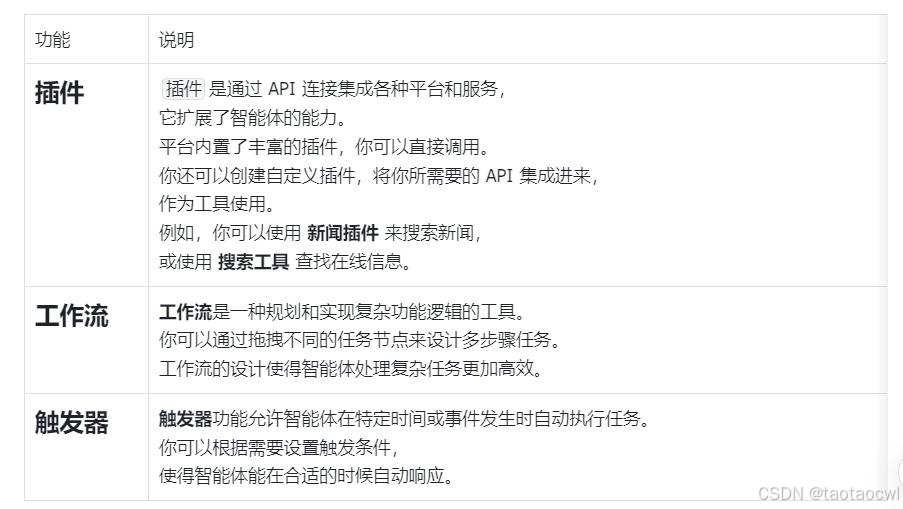 什么是智能体，扣子智能体功能概述，一文搞懂智能体和扣子平台，扣子免费系列教程（4）-8.png