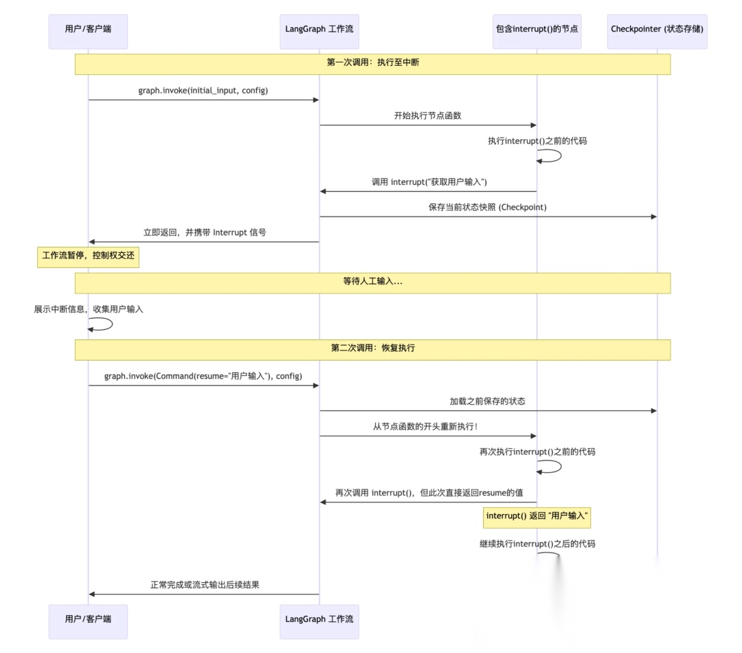 收藏必备！LangGraph多智能体集成框架从入门到实战指南-14.jpeg