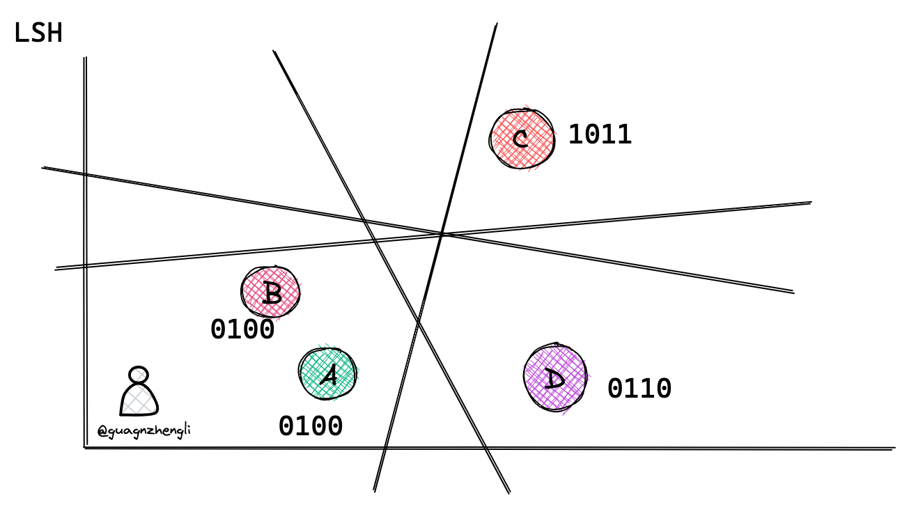 一文全面了解向量数据库-9.png