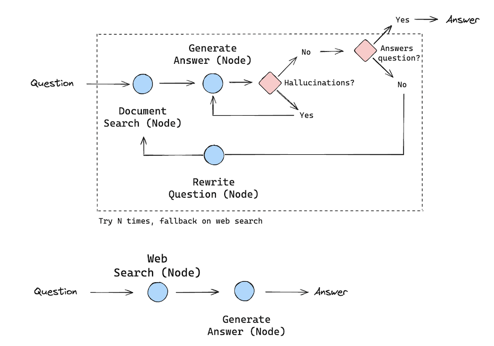【学习笔记】Langchain基础-7.png