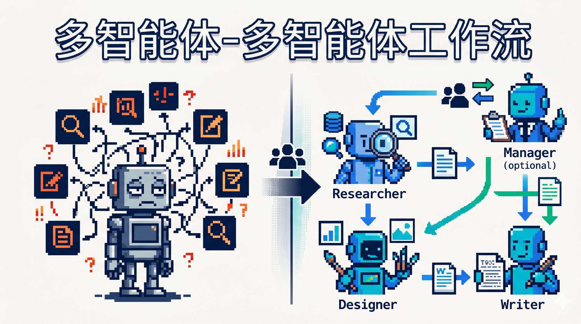 【Agent智能体26 | 多智能体-多智能体工作流】-1.png