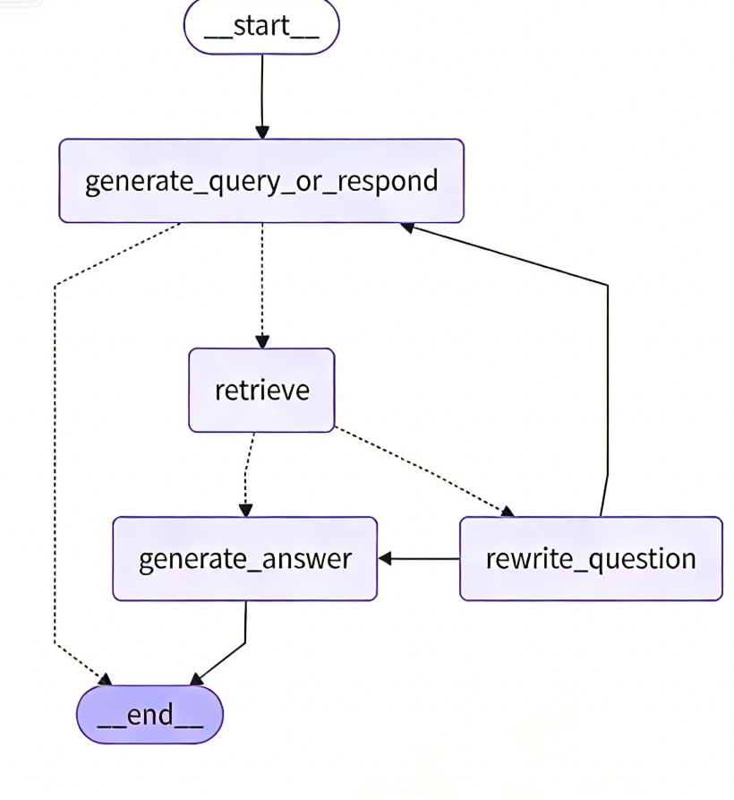 LangGraph——AI应用开发框架-7.png