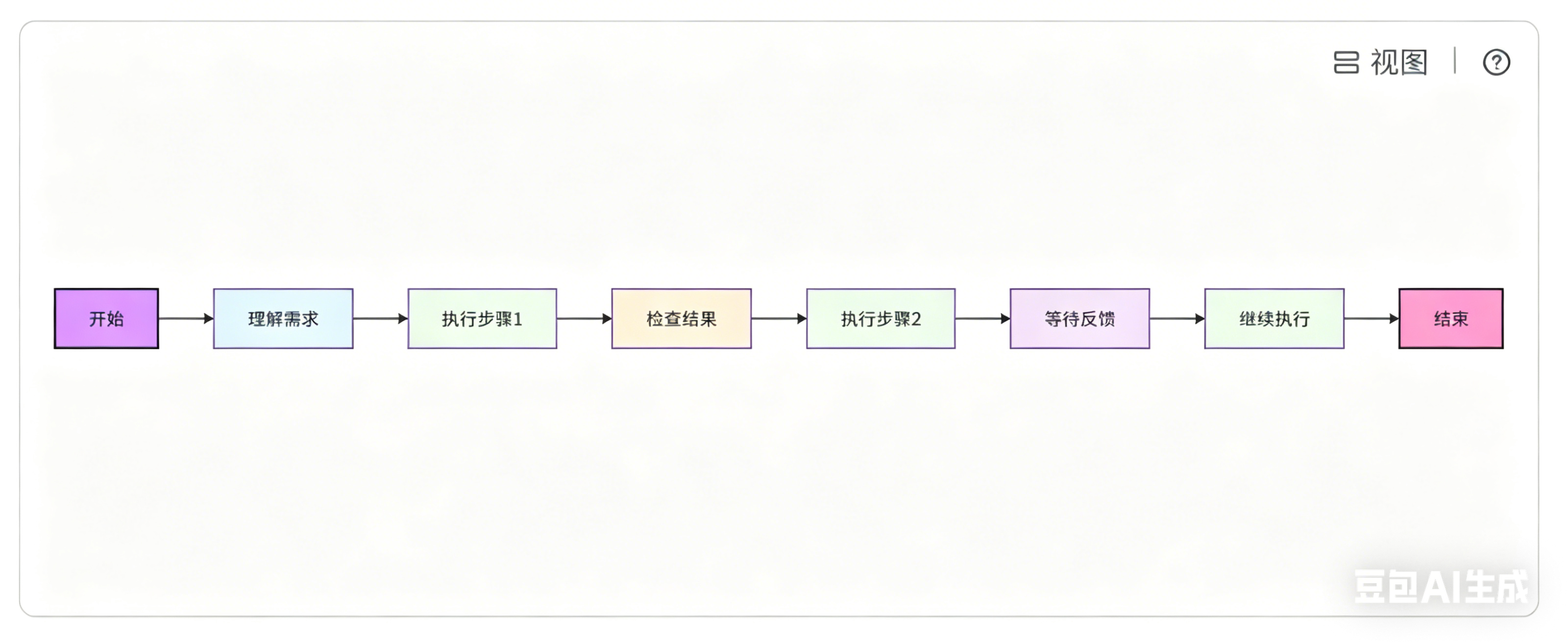 LangGraph 介绍-5.png